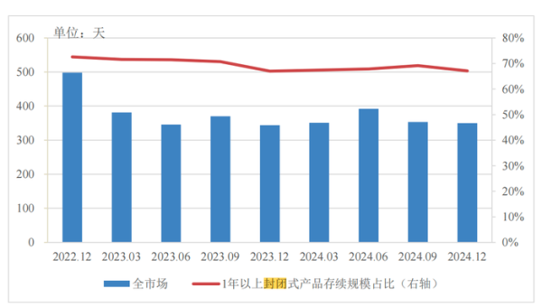 安全股票配資 分紅型、長期限、多資產(chǎn)配置…低利率浪潮下，銀行理財如此破局